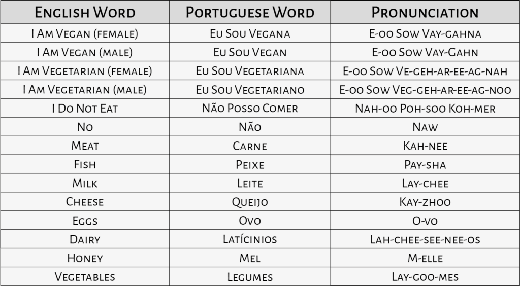 Some phrases to use if you visit Madeira as a vegan.