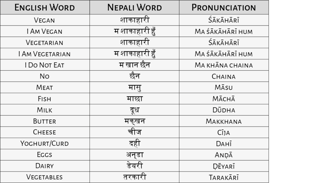 Some phrases to use in Nepal if you're vegan.