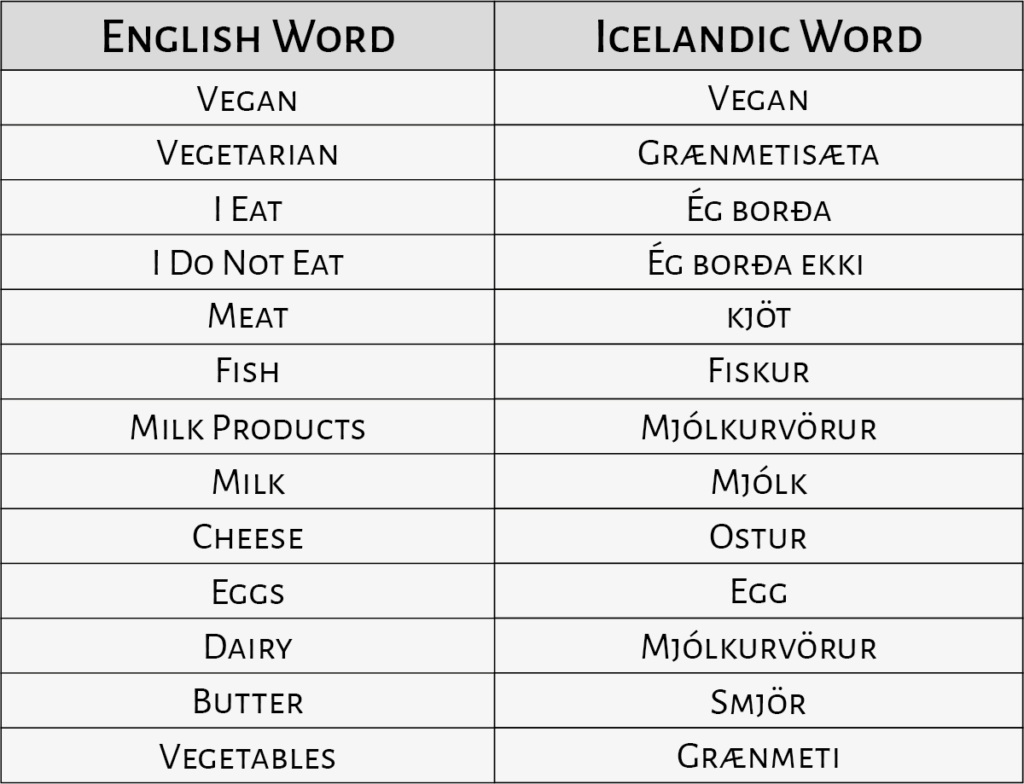 Useful Icelandic Phrases if Vegan in Iceland
